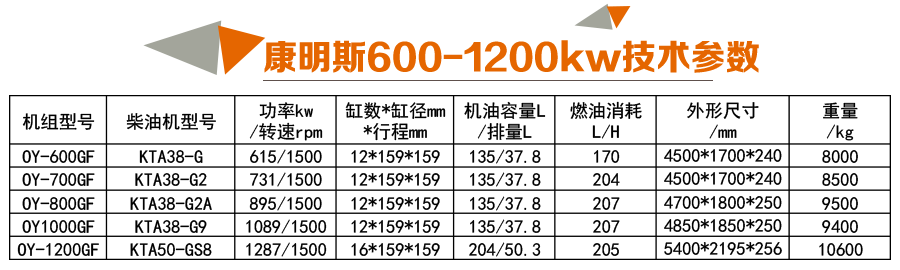 康明斯600-1200kw 康明斯600-1200kw